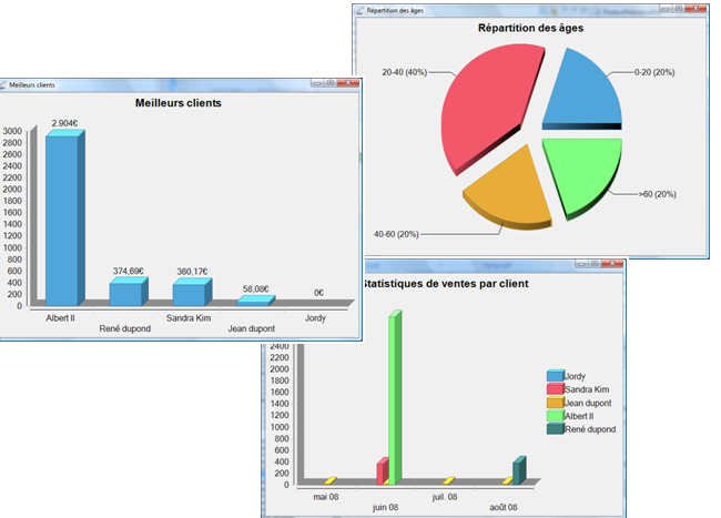 Perform statistic analyses